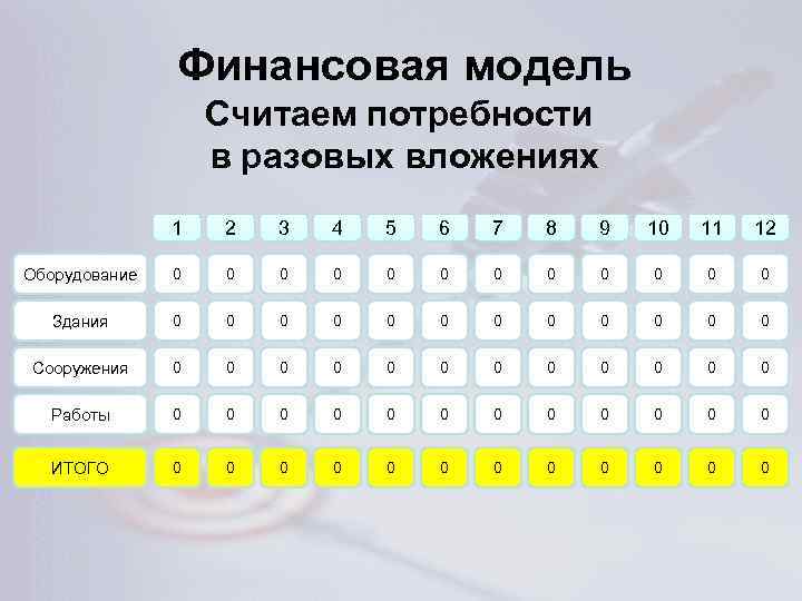 Финансовая модель Считаем потребности в разовых вложениях 1 2 3 4 5 6 7