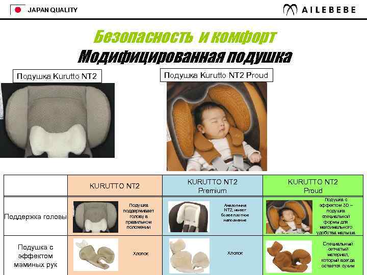 JAPAN QUALITY Безопасность и комфорт Модифицированная подушка Подушка Kurutto NT 2 Proud Подушка Kurutto