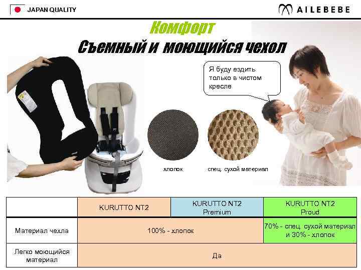 JAPAN QUALITY Комфорт Съемный и моющийся чехол Я буду ездить только в чистом кресле