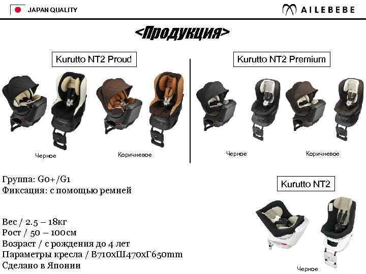 JAPAN QUALITY <Продукция> Kurutto NT 2 Proud Черное Коричневое Группа: G 0+/G 1 Фиксация: