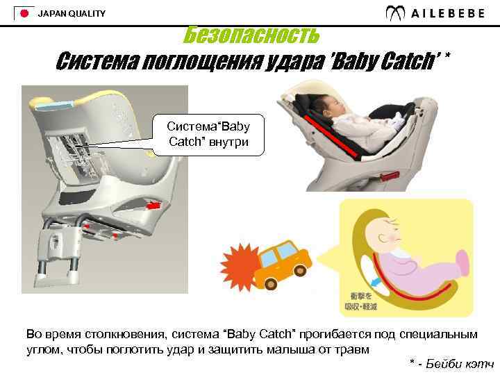 JAPAN QUALITY Безопасность Система поглощения удара ’Baby Catch’ * Система“Baby Catch” внутри Во время