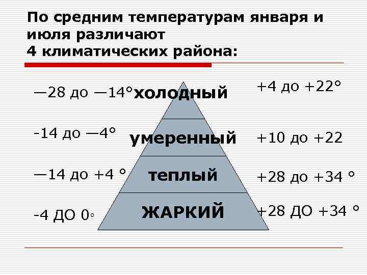 Картинки климат и человек