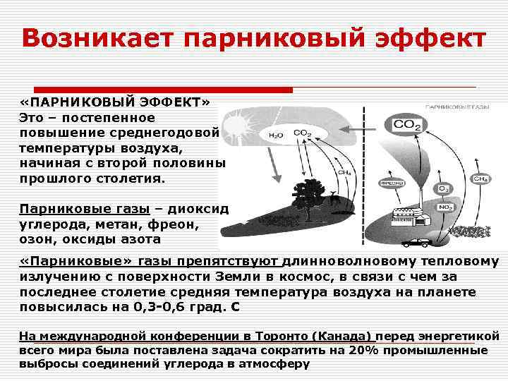 Возникает парниковый эффект «ПАРНИКОВЫЙ ЭФФЕКТ» Это – постепенное повышение среднегодовой температуры воздуха, начиная с