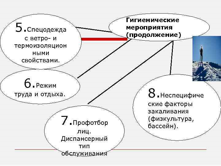 5. Спецодежда с ветро- и термоизоляцион ными свойствами. 6. Режим труда и отдыха. 7.
