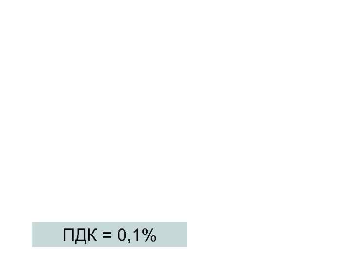 ПДК = 0, 1% 