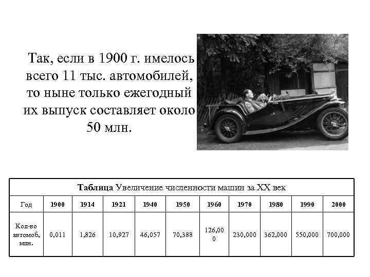 Так, если в 1900 г. имелось всего 11 тыс. автомобилей, то ныне только ежегодный