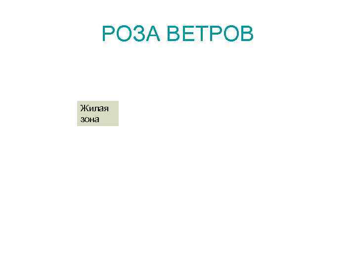 РОЗА ВЕТРОВ Жилая зона 