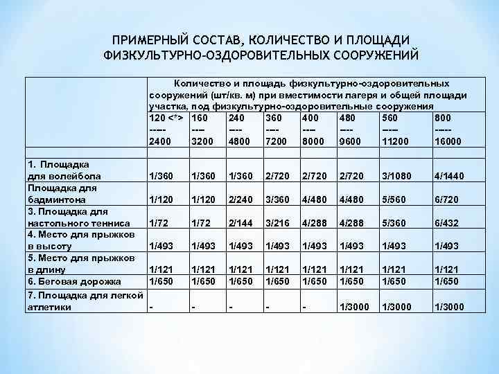 Количество сооружений. Требования к физкультурно-оздоровительным сооружениям. Требования к физкультурно -оздоровительным организациям. Гигиенические требования к спортивным сооружениям-площади. Физкультурно-оздоровительные услуги расчет стоимости.