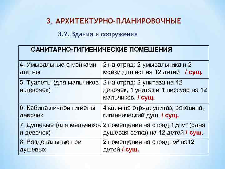 3. АРХИТЕКТУРНО-ПЛАНИРОВОЧНЫЕ 3. 2. Здания и сооружения САНИТАРНО-ГИГИЕНИЧЕСКИЕ ПОМЕЩЕНИЯ 4. Умывальные с мойками 2