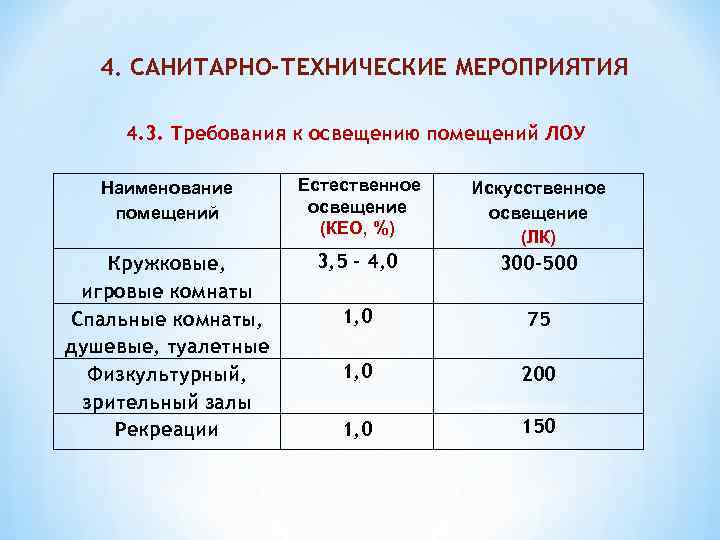 4. САНИТАРНО-ТЕХНИЧЕСКИЕ МЕРОПРИЯТИЯ 4. 3. Требования к освещению помещений ЛОУ Наименование помещений Кружковые, игровые