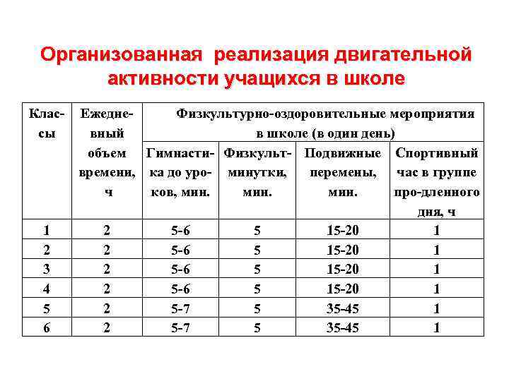 Карта схема двигательной активности школьников