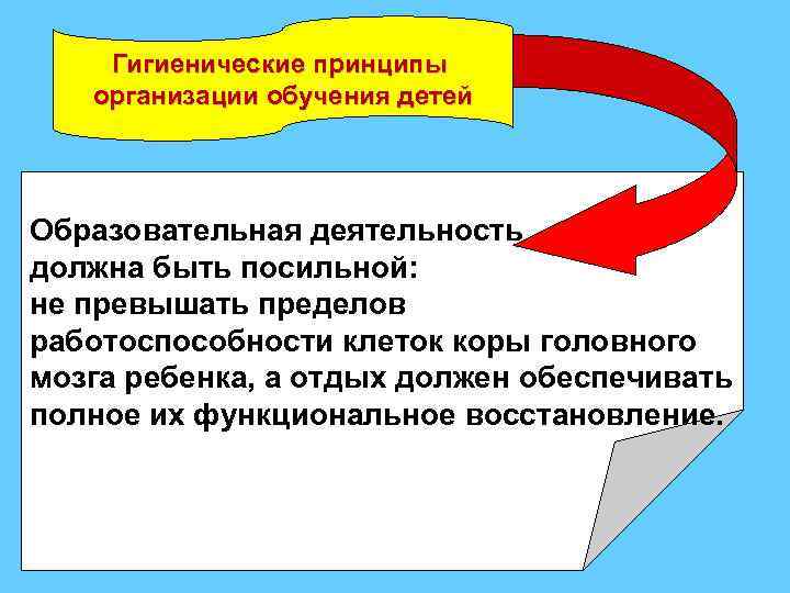 Гигиенические принципы организации обучения детей Образовательная деятельность должна быть посильной: не превышать пределов работоспособности