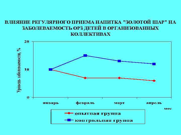 ВЛИЯНИЕ РЕГУЛЯРНОГО ПРИЕМА НАПИТКА 