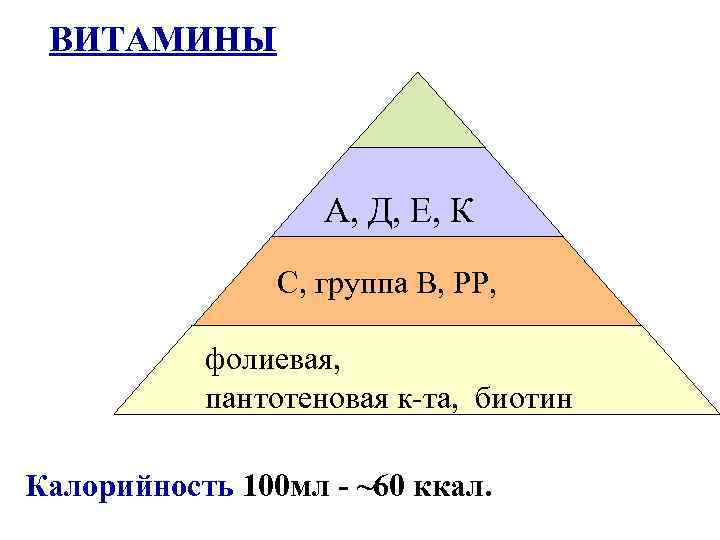 ВИТАМИНЫ А, Д, Е, К С, группа В, РР, фолиевая, пантотеновая к-та, биотин Калорийность