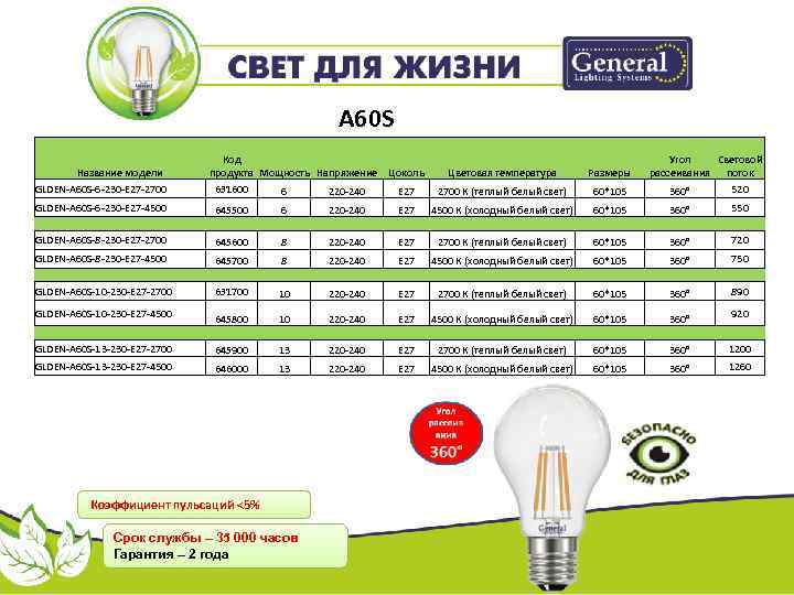 A 60 S Название модели GLDEN-A 60 S-6 -230 -E 27 -2700 Код продукта