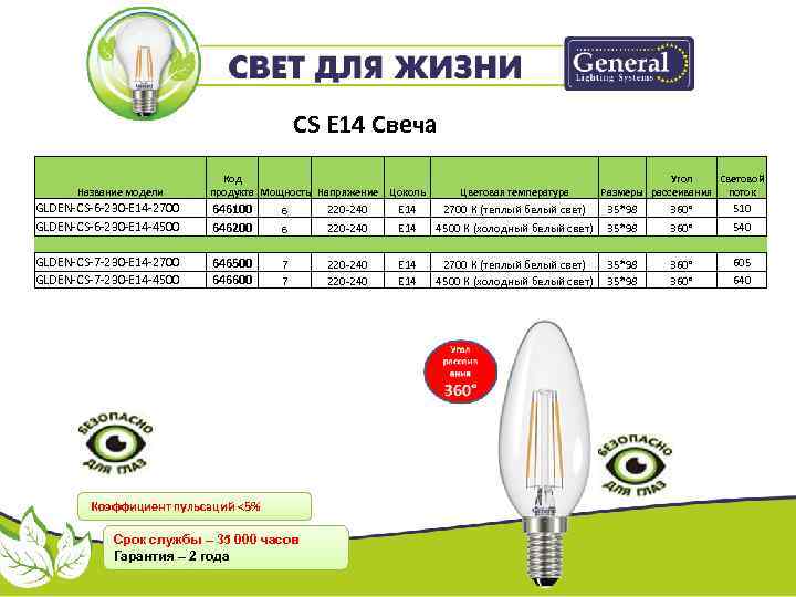 СS E 14 Свеча Название модели Код продукта Мощность Напряжение Цоколь Цветовая температура Угол