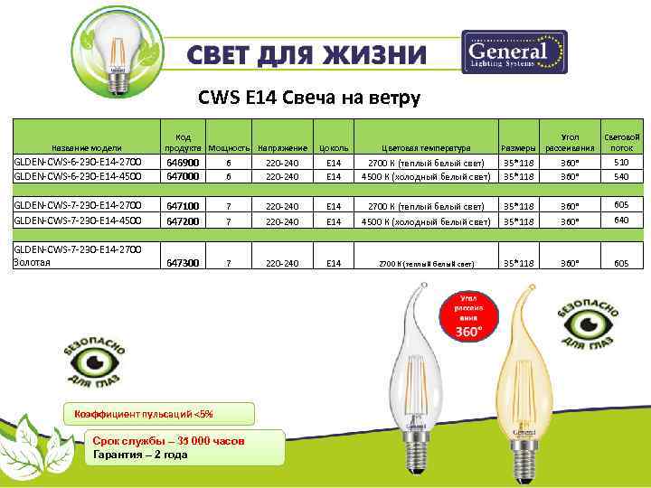 СWS Е 14 Свеча на ветру Название модели Код продукта Мощность Напряжение Цоколь Цветовая