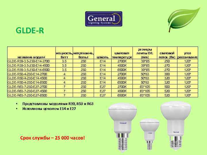 GLDE-R название модели GLDE-R 39 -3. 5 -230 -E 14 -2700 GLDE-R 39 -3.