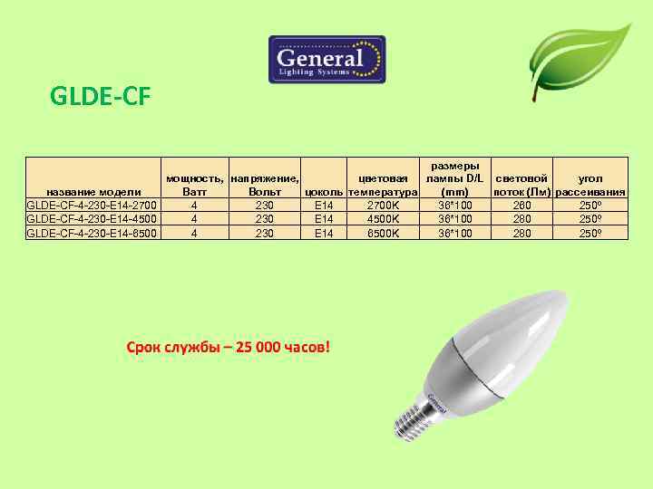 GLDE-CF размеры мощность, напряжение, цветовая угол лампы D/L световой название модели Ватт Вольт цоколь