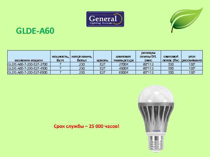 GLDE-А 60 название модели GLDE-A 60 -7 -230 -E 27 -2700 GLDE-A 60 -7
