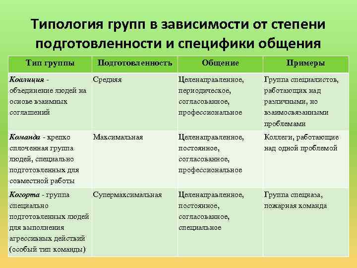 Группы тем проектов