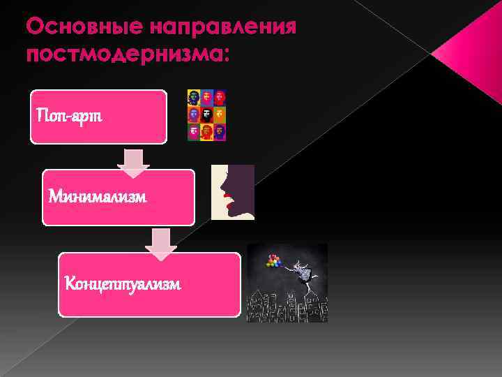 Основные направления постмодернизма: Поп-арт Минимализм Концептуализм 