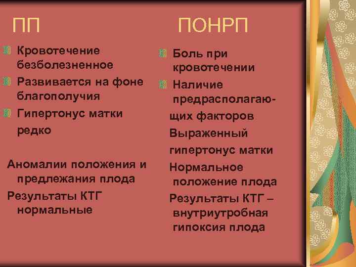 ПП Кровотечение безболезненное Развивается на фоне благополучия Гипертонус матки редко Аномалии положения и предлежания