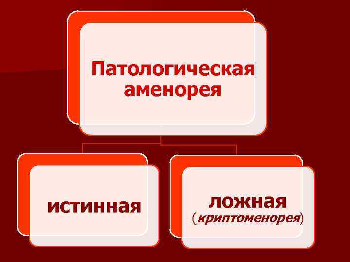 Патологическая аменорея истинная ложная (криптоменорея) 