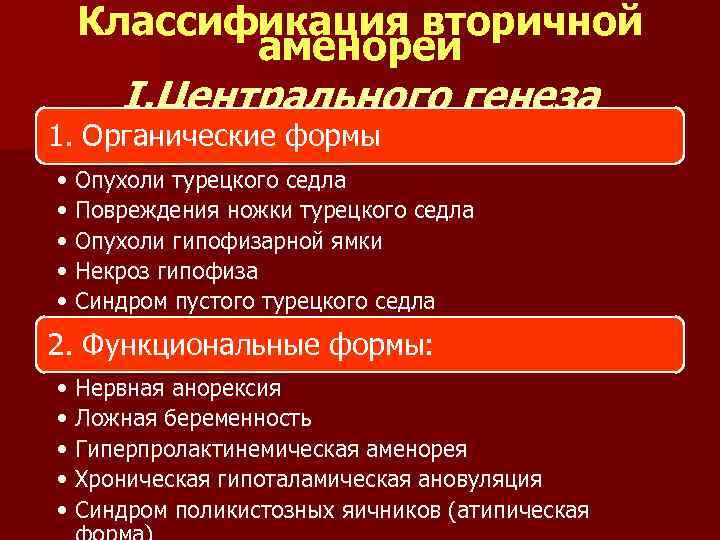 Классификация вторичной аменореи I. Центрального генеза 1. Органические формы • • • Опухоли турецкого