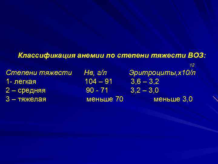 Классификация анемии по степени тяжести ВОЗ: 12 Степени тяжести 1 - легкая 2 –