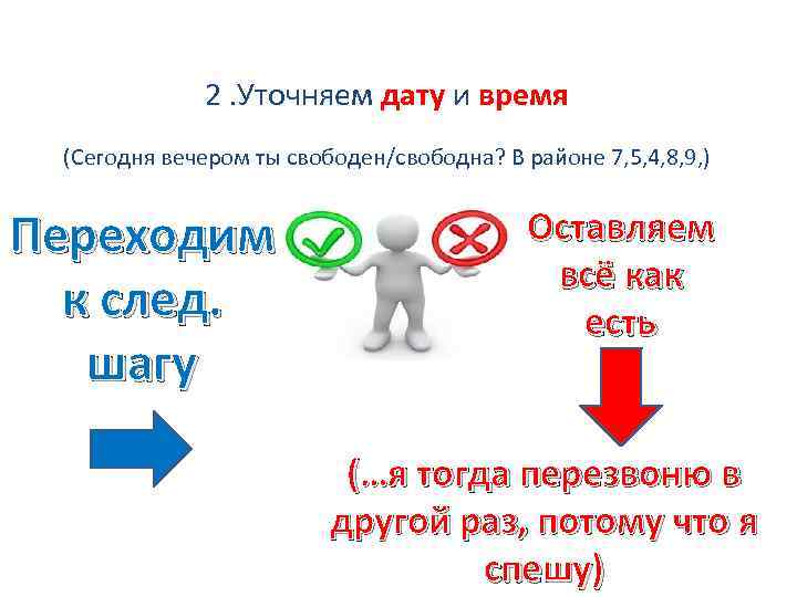 2. Уточняем дату и время (Сегодня вечером ты свободен/свободна? В районе 7, 5, 4,