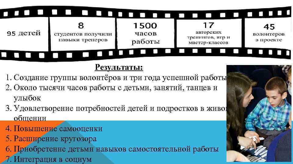 Результаты: 1. Создание группы волонтёров и три года успешной работы 2. Около тысячи часов