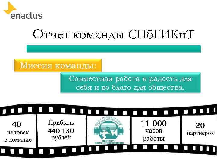 Отчет команды СПб. ГИКи. Т Миссия команды: Совместная работа в радость для себя и