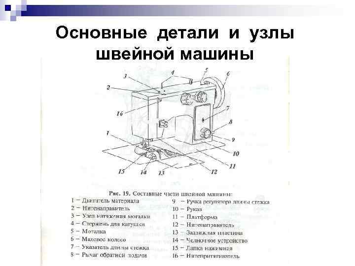 Назови основные узлы швейной машины с электрическим приводом которая изображена на картинке