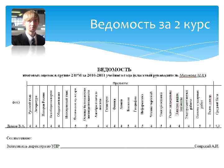 Ведомость за 2 курс 