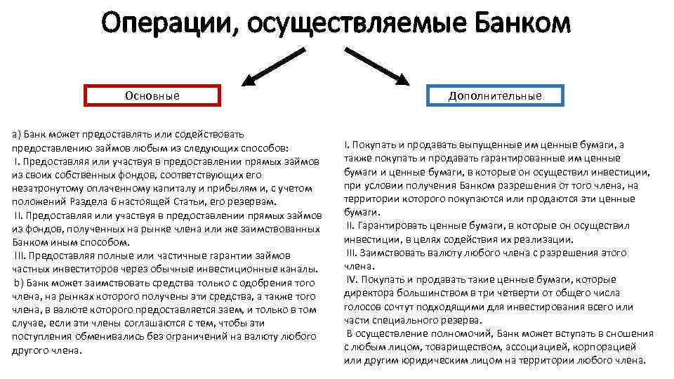 Какие операции доступны клиенту включенному в пэ