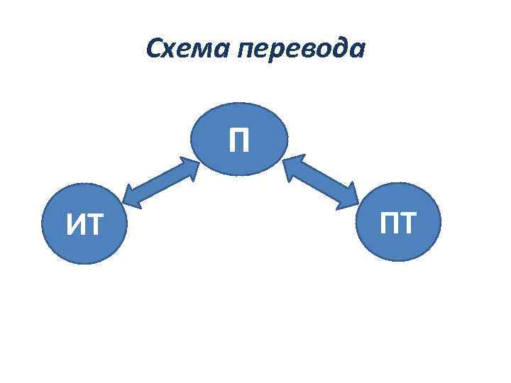 Х п с переводом