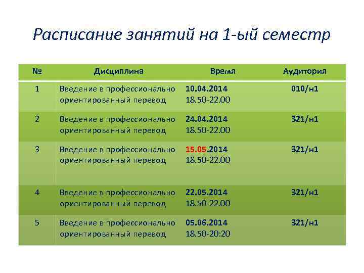 Расписание занятий на 1 -ый семестр № Дисциплина Время Аудитория 1 Введение в профессионально