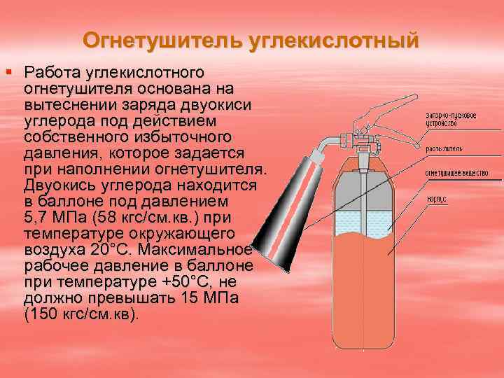 Огнетушитель углекислотный § Работа углекислотного огнетушителя основана на вытеснении заряда двуокиси углерода под действием