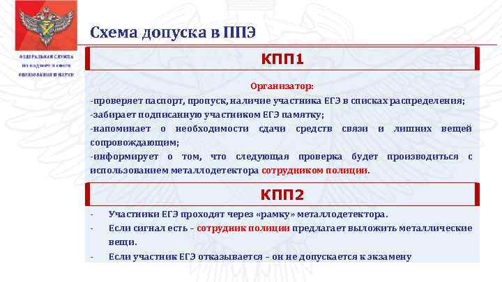 Схема допуска в ППЭ КПП 1 Организатор: -проверяет паспорт, пропуск, наличие участника ЕГЭ в