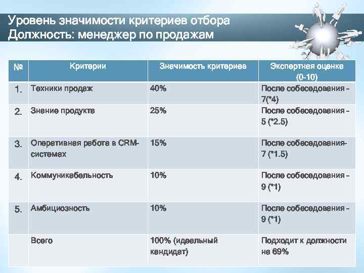 Критерии отдела кадров