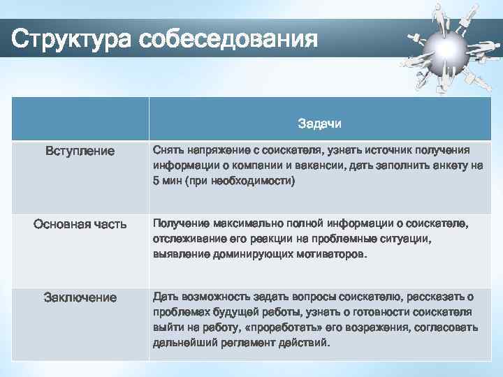 План подготовки к собеседованию