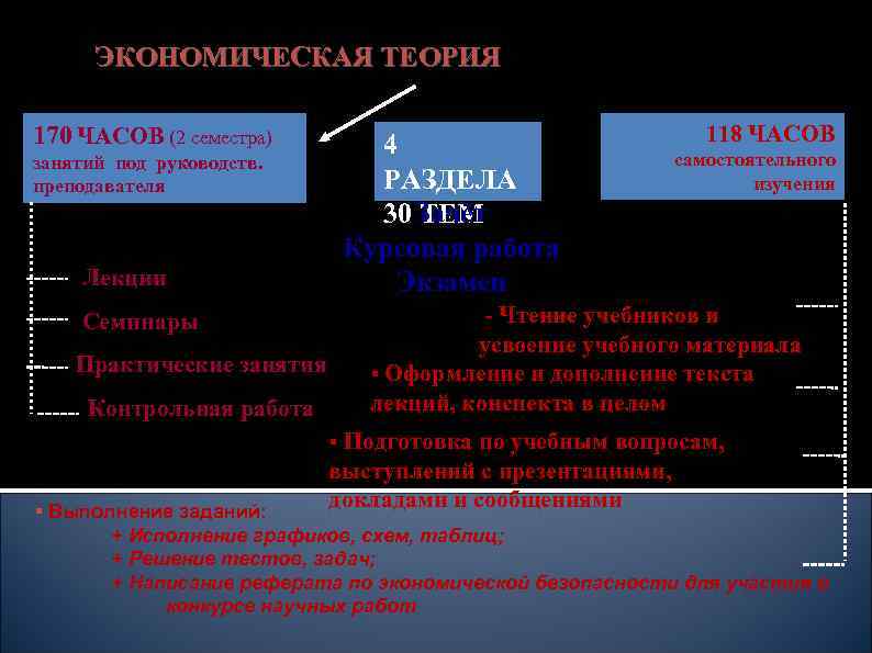 Контрольная работа по теме А. Маршалл – основоположник неоклассической экономической теории