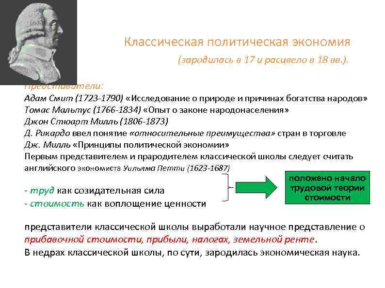 Классическая политическая экономия это