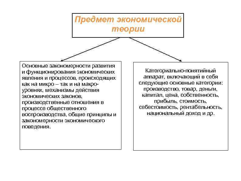 Выберите наиболее полное определение предмета экономики