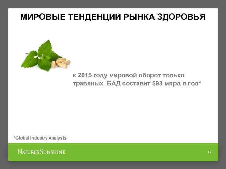 МИРОВЫЕ ТЕНДЕНЦИИ РЫНКА ЗДОРОВЬЯ к 2015 году мировой оборот только травяных БАД составит $93