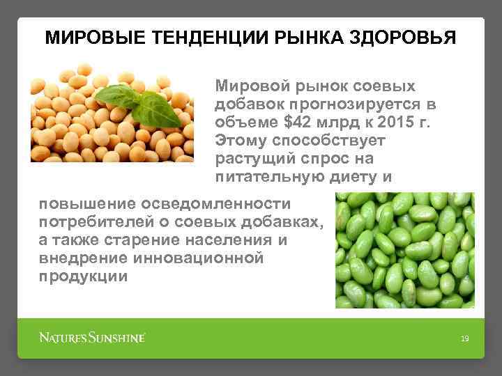 МИРОВЫЕ ТЕНДЕНЦИИ РЫНКА ЗДОРОВЬЯ Мировой рынок соевых добавок прогнозируется в объеме $42 млрд к