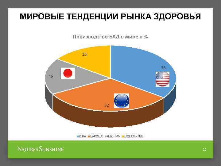 Потребление здоровья