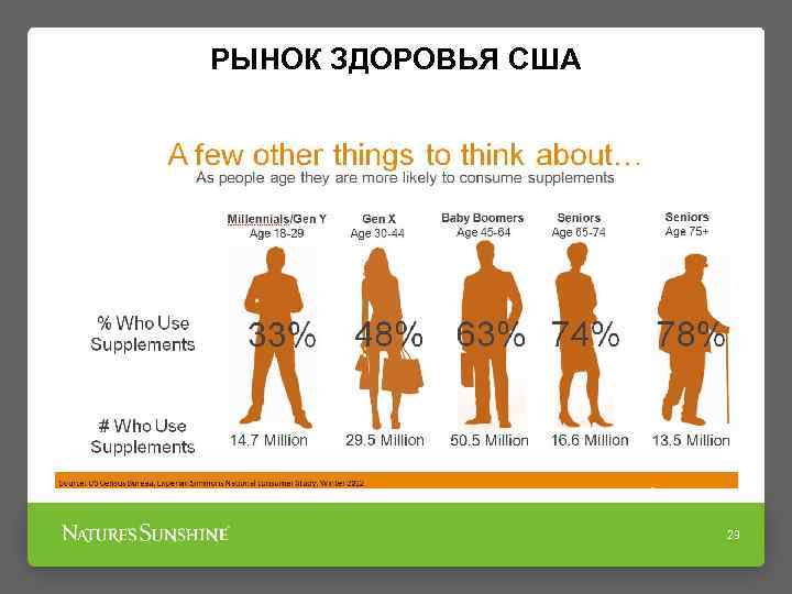РЫНОК ЗДОРОВЬЯ США 23 