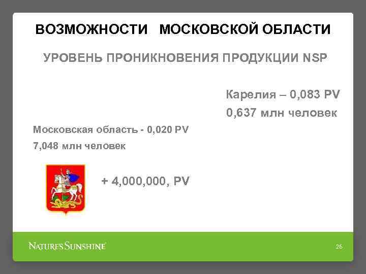 ВОЗМОЖНОСТИ МОСКОВСКОЙ ОБЛАСТИ УРОВЕНЬ ПРОНИКНОВЕНИЯ ПРОДУКЦИИ NSP Карелия – 0, 083 PV 0, 637